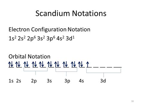 Scandium Electron Configuration (Sc) with Orbital Diagram.